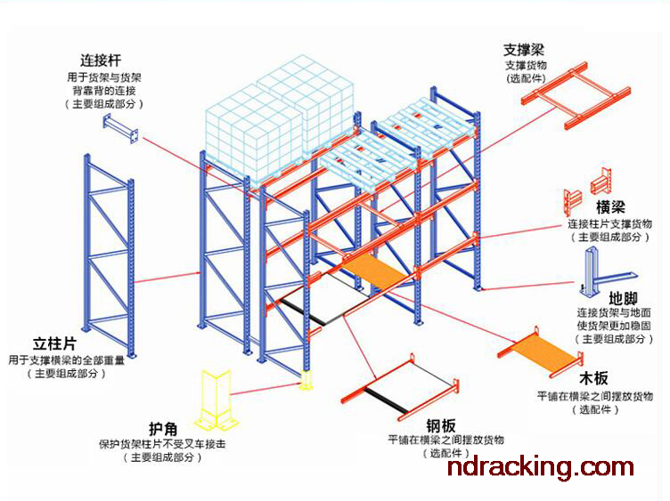 重型仓库货架结构